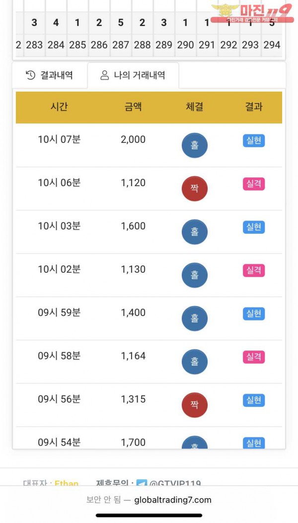 글로벌777점수익인증