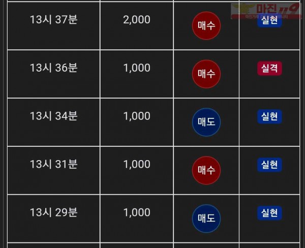 글로벌 댄디점