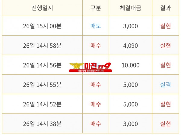 통일지사 수익인증