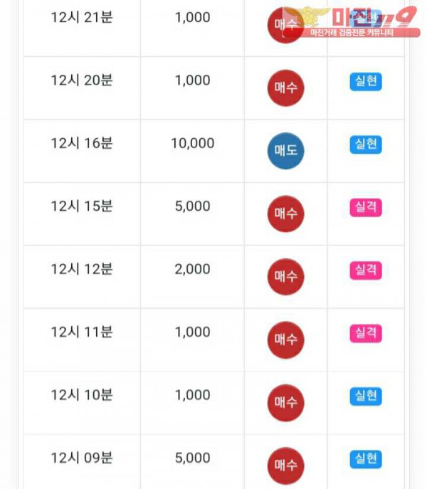 글로벌777점 수익인증