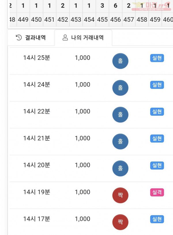 글로벌제니스점