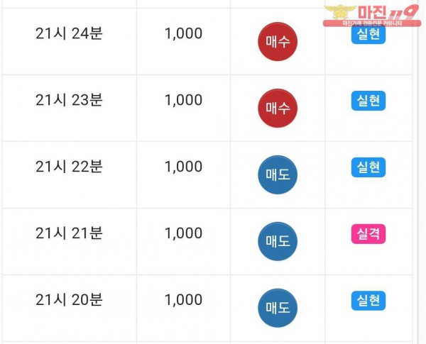 댄디