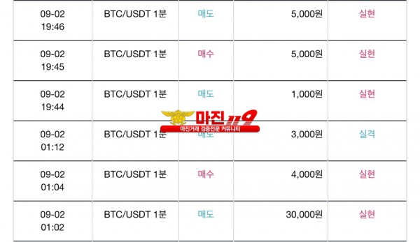 신뢰지사 수익인증