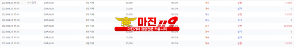 원트레이딩 넘버원지사 오후인증~