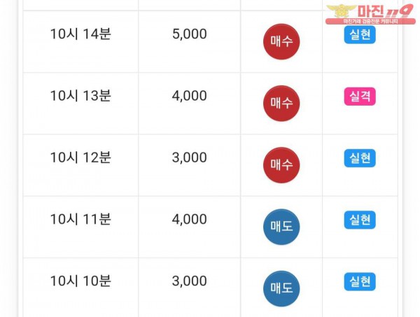 댄디