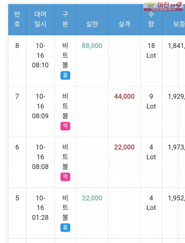 GT 국대점 수익인증