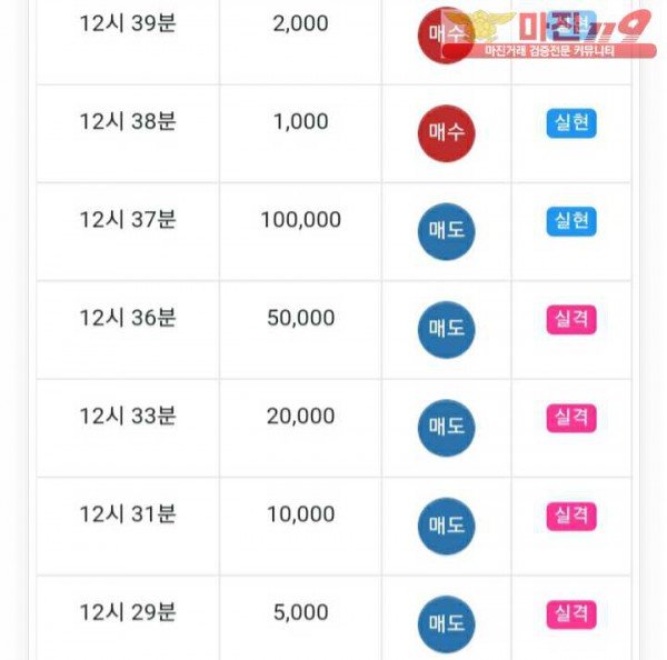 글로벌777점 수익인증
