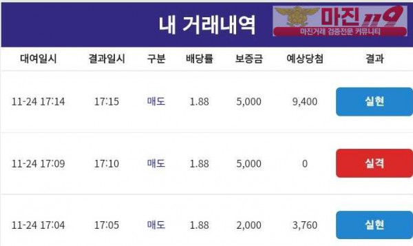코리아 통일지사