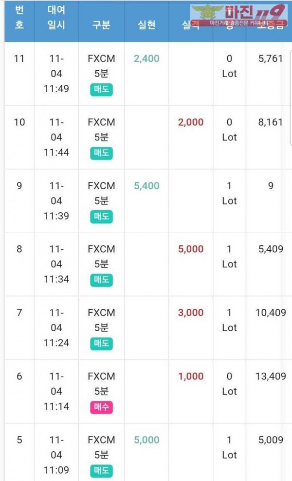 글로벌 국대점