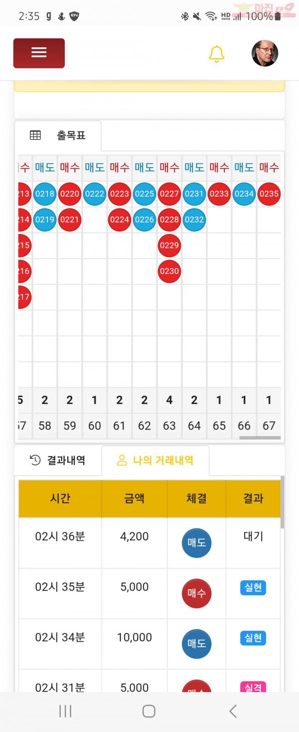 글로벌일등점
