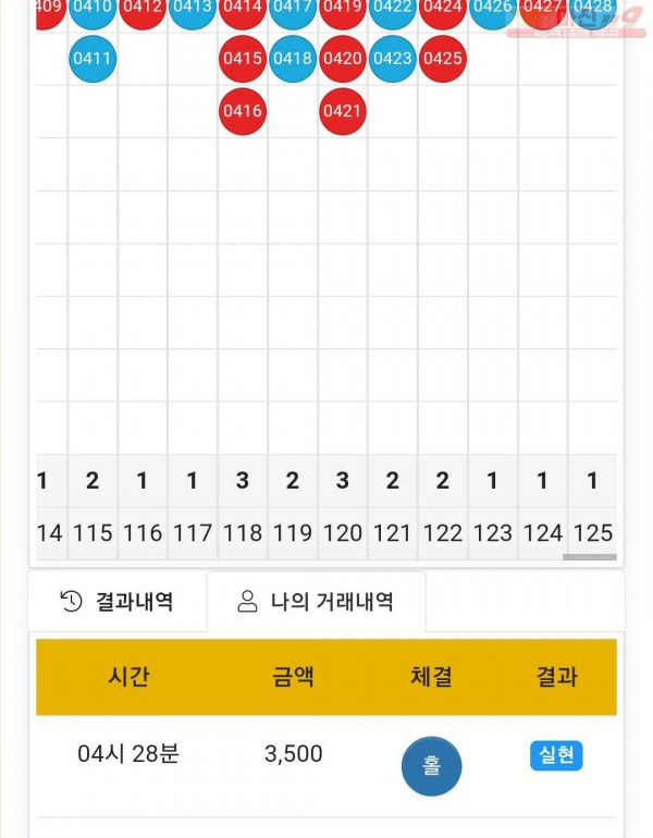 글로벌 국대점 수익인증