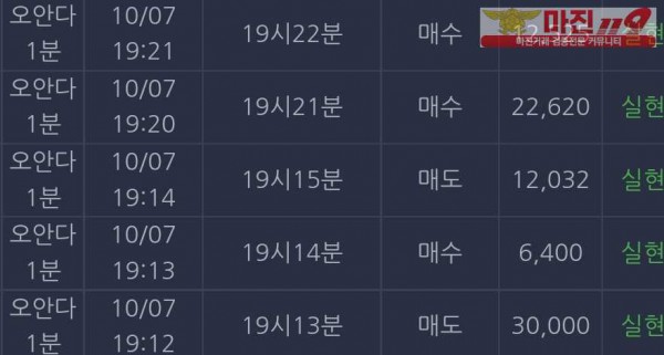 댄디점 수익인증