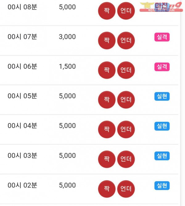 댄디