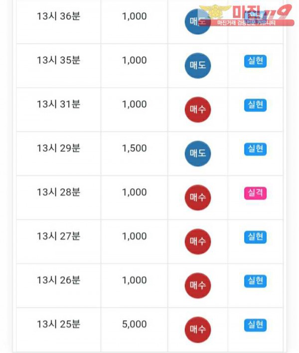 글로벌777점 수익인증