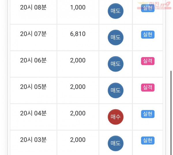 글로벌 일등점 수익