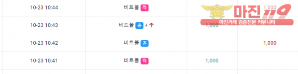 글로벌 국대점 수익