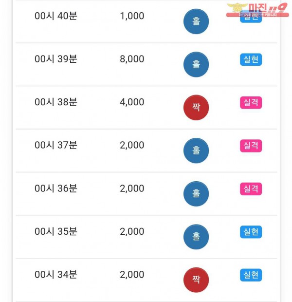 글로벌 국대점