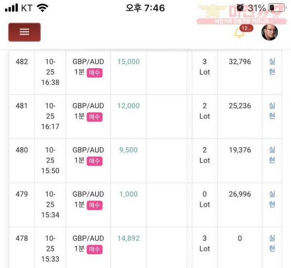 하이트레이딩 777점 연승인증