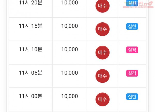 댄디