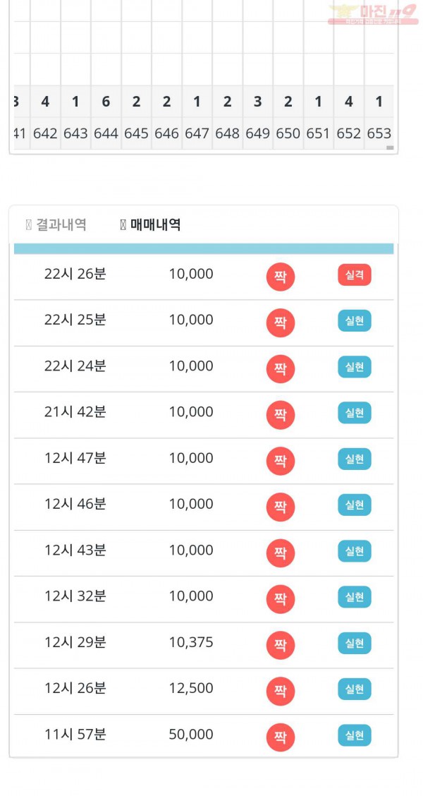 비트코리아 777점 10연승