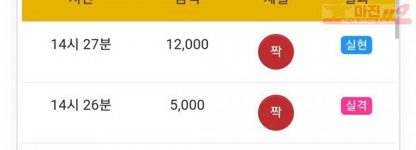 글로벌 777점