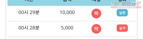 비트코리아 777점