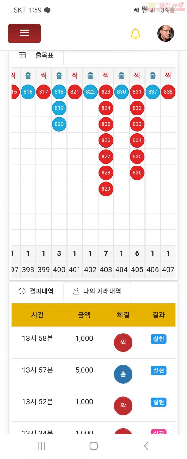 하이트레이딩 댄디점 수익인증