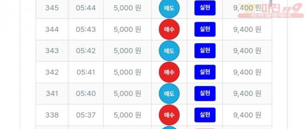 신뢰점