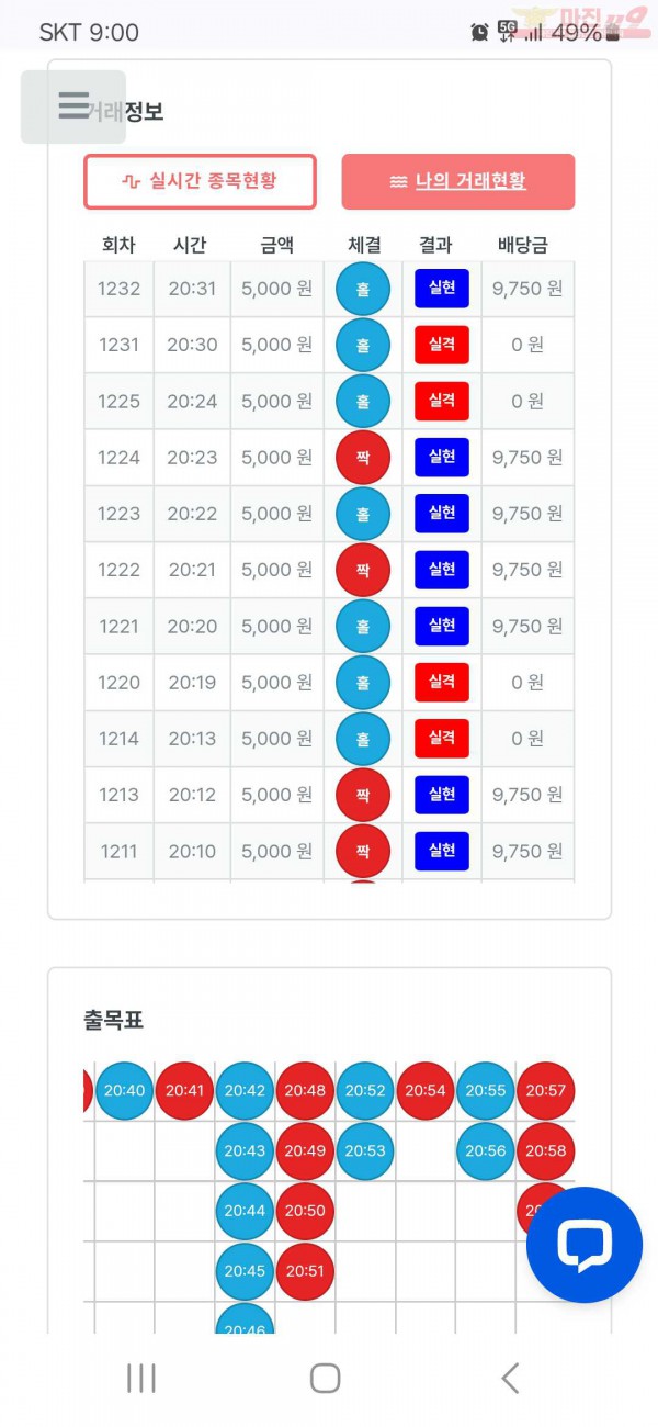 퍼스트 신뢰점 수익인증