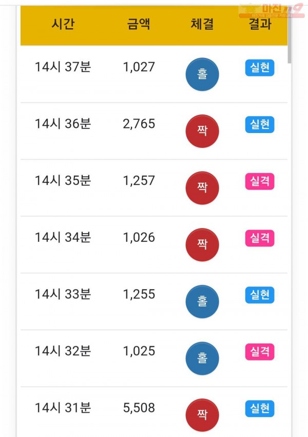 하이트레이딩 777점