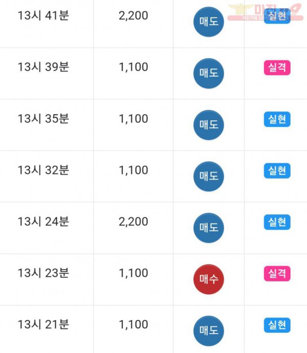 댄디