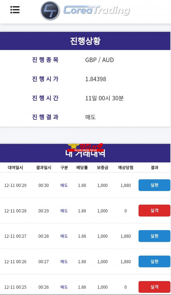 코리아 신뢰지사 수익