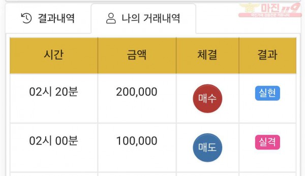 하이트레이딩 국대점 수익인증