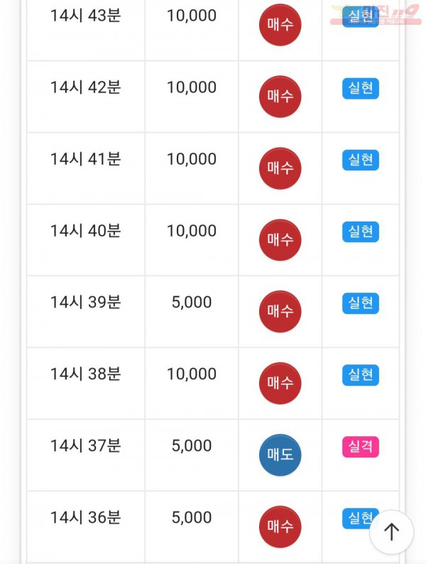 신세계점