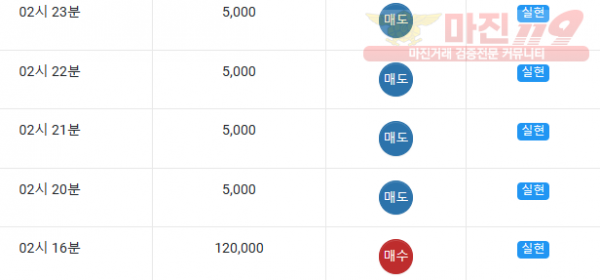 댄디