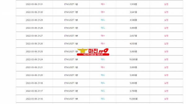 댄디점수익인증