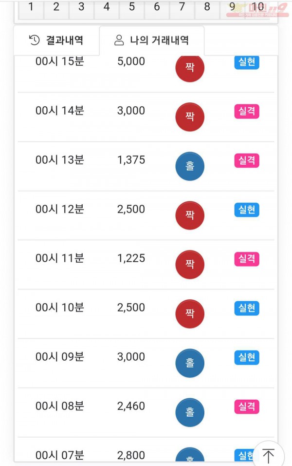 국대점 수익인증