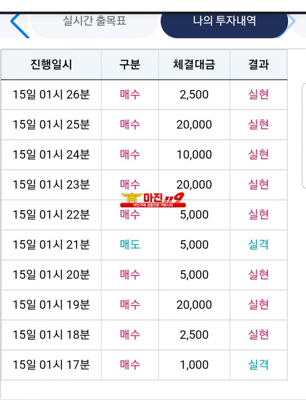 비트맨신뢰점수익인증