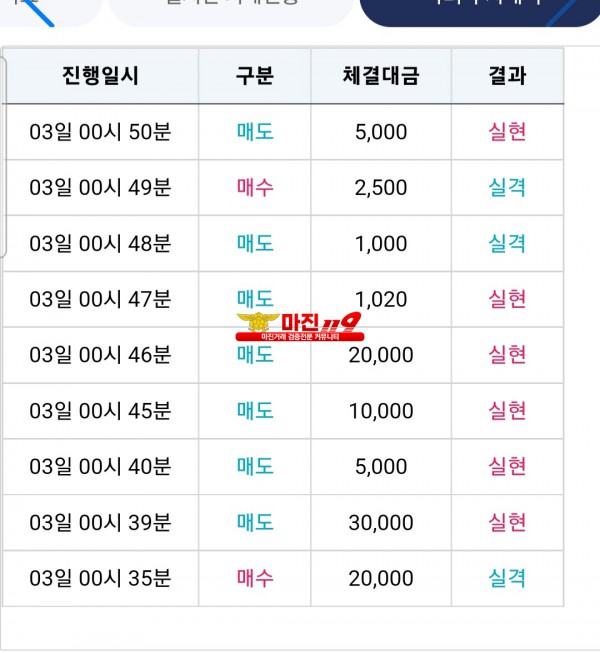 비트맨신뢰점수익인증