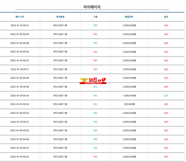 비트맨 남산점 1월29일 수익인증