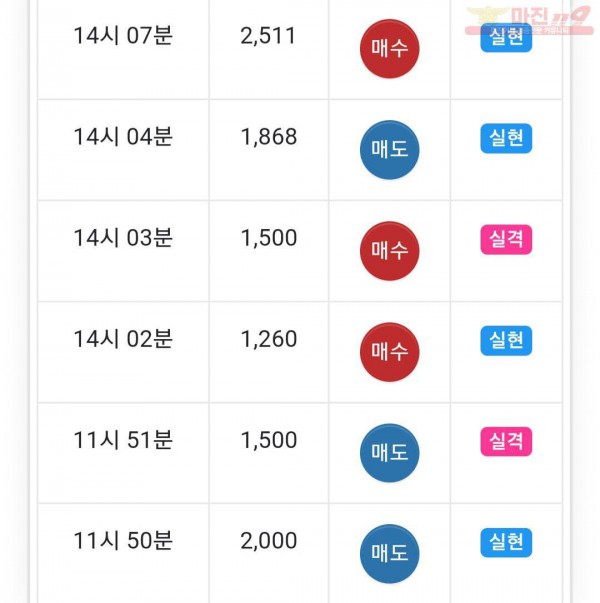 국대점 수익인증