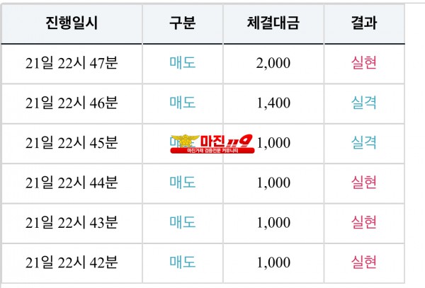 댄디화백점 수익인증