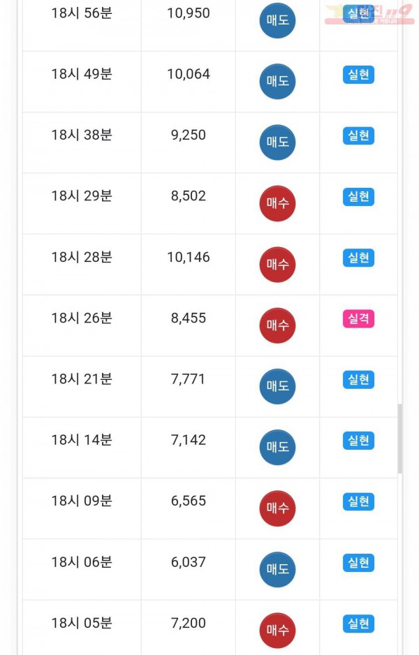 하이 국대점 2회 5연승