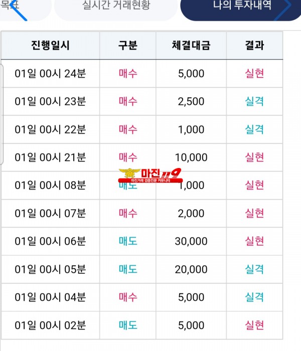 비트맨 신뢰점수익인증