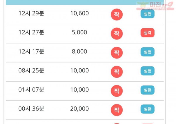 비트코리아 777점 연승
