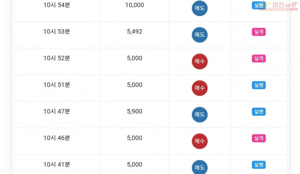 하이트레이딩 777 수익