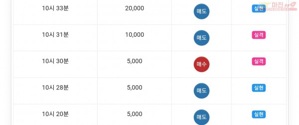 하이트레이딩 777 수익