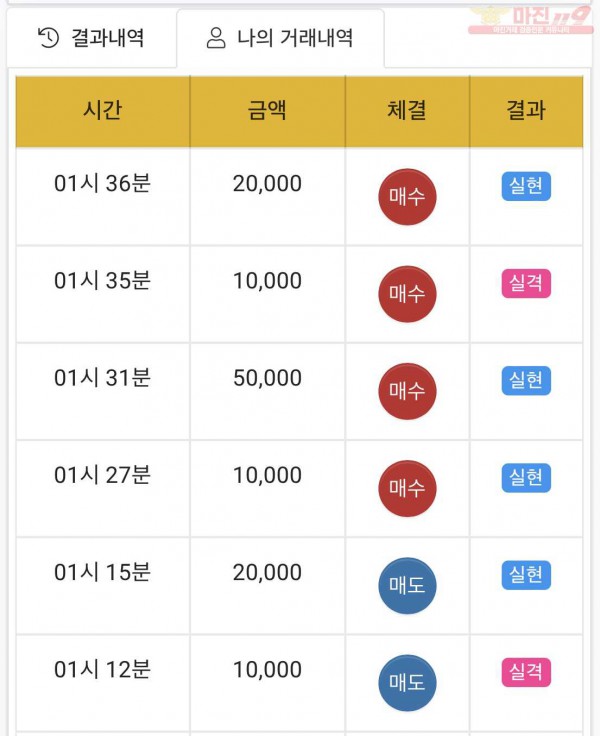 하이트레이딩 국대점 수익인증