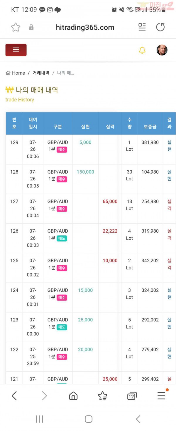 하이트레이딩 수익인증