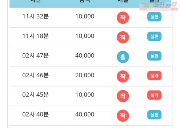비트코리아 777점 연승